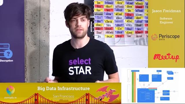 Meetup Big Data Infrastructure SF - Kubernetes With AWS