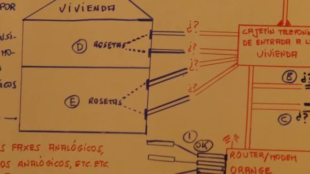 VIDEO INSTALACION ORANGE PROCEDIMIENTO INVERSO
