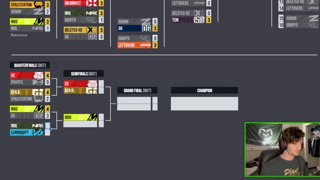 How Dignitas Fell. | RLCS NA Swiss Recap & Final Predictions