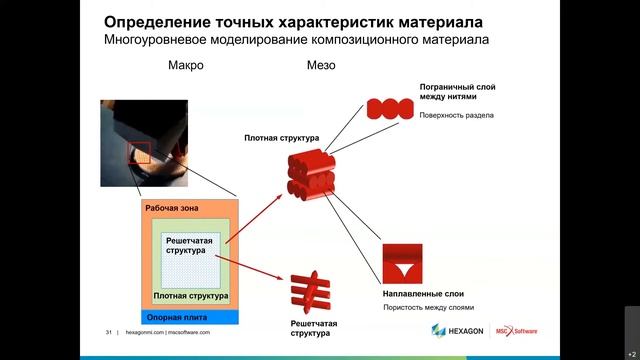 Аддитивное производство. Комплексное решение Hexagon | Часть 2