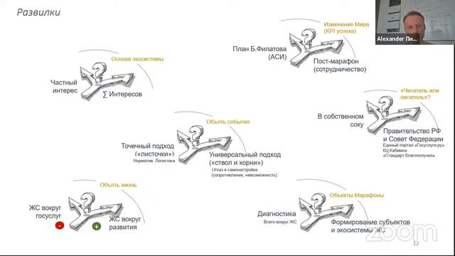 Закрытие марафона 