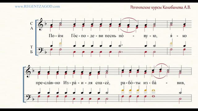 Глас 2, песнь 1, ирмос: 