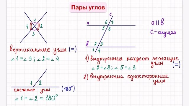 Пары углов в геометрии