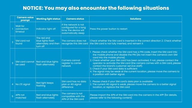 How To Set Up The #ieGeek Smart 3/4G LTE  Battery Camera ZY-G1?