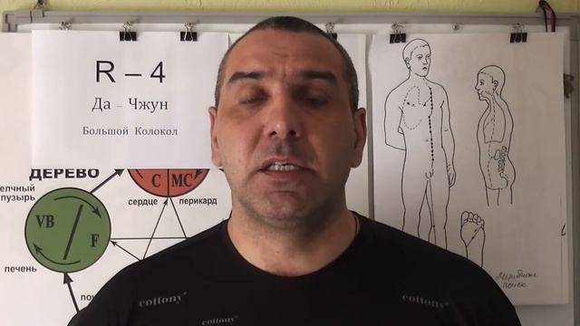 Боли в Почках и Мочеполовой системе.
