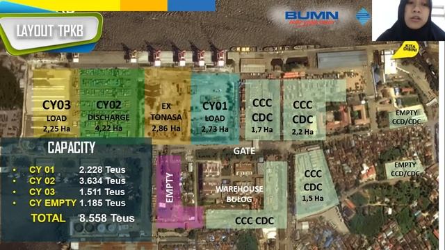 English For Port Business II STIAMAK Barunawati Company Profile Campaign & Development Company