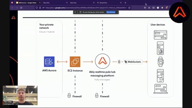 Building Realtime Experiences With Amazon Aurora