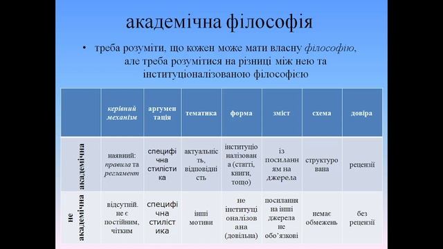 Філософія. Вступна лекція