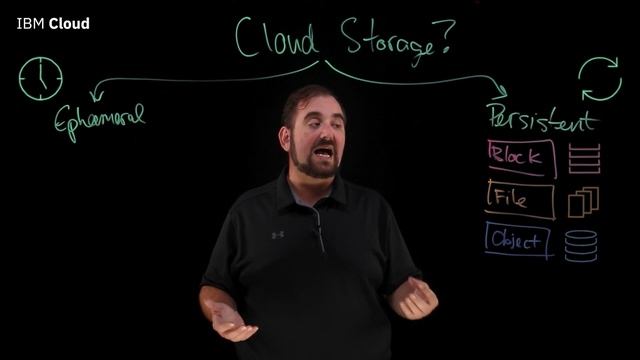 What Is Cloud Storage?