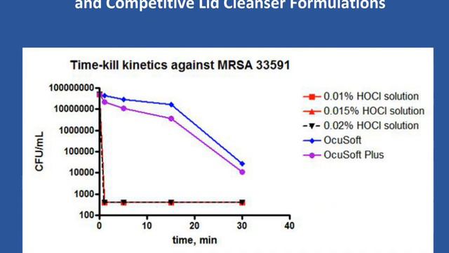 I Lid Cleanser: Dr. Art Epstein & Dr. Kathryn Najafi Tagol