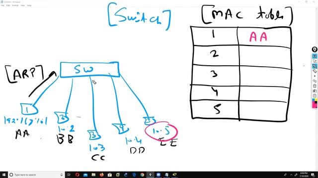 CCNA  Enterprise 200-301      DAY 1      JITTU JAISWAL   MOBIL +91 7042105367
