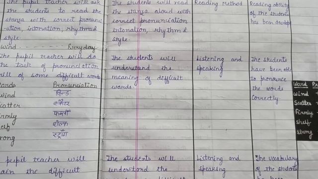 ENGLISH LESSON PLAN | CLASS 9th |B.Ed COURSE | POETRY - WIND| #bed #lessonplan #englishlessonplan