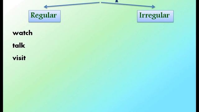 Past Simple   Affirmative