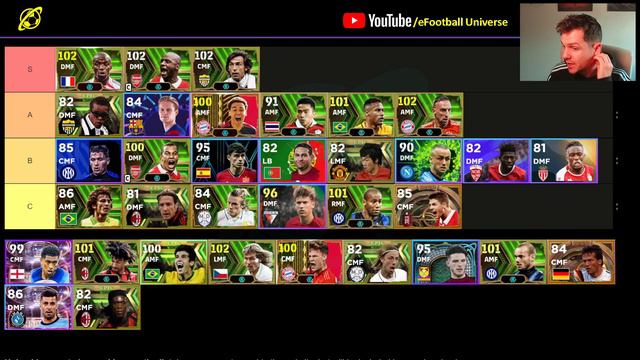 TOP 30 META MIDFIELDERS RANKED  eFootball 2024 Tier List