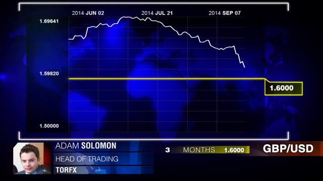 Критические уровни