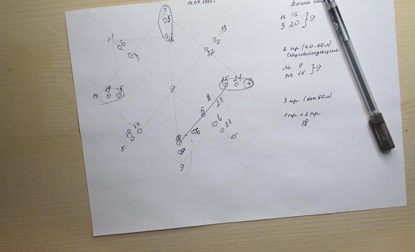 Расчет матрицы судьбы. Часть 2