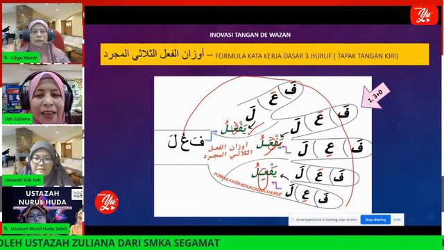 🔴 [LIVE] BAHASA ARAB TING. 4,5&6-  الفعل المجرد والمزيد  OLEH USTAZAH ZULIANA #01 #TUISYENPERCUMA