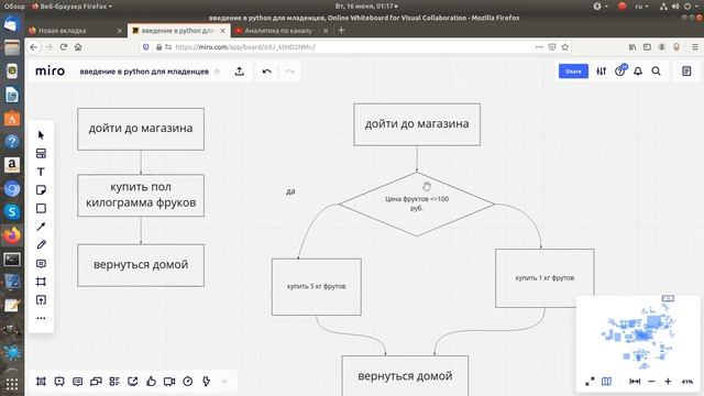 Python: инновационный подход к разработке