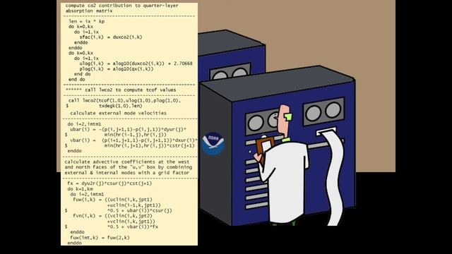 Keith Dixon - Global And Regional Climate Modeling