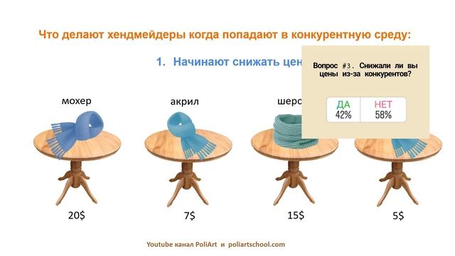 Конкуренция в хендмейд бизнесе: есть ли она? (+ link to 40 free listings)