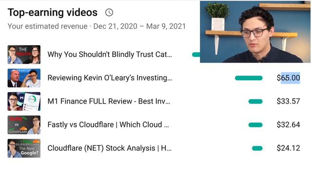 How Much Money I ACTUALLY Make As A Small Youtuber (2750 Subscribers)