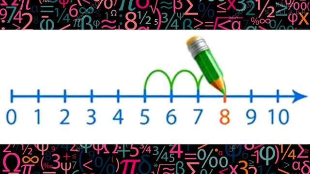 Числовой луч Online Video Cutter Com