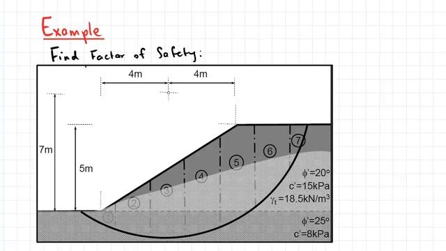 Swedish Method of Slices Example | Slope Stability | Soil Mechanics