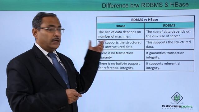 Difference Between RDBMS And HBase