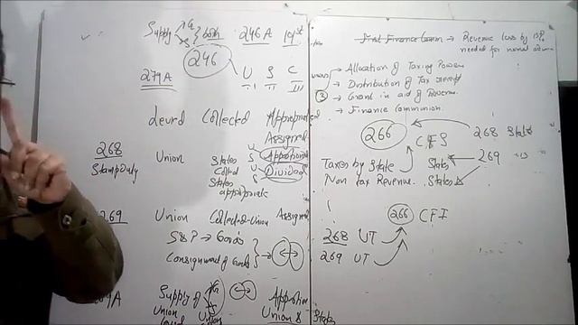 Financial Relations Between Union And States-Fiscal Federalism-Centre State Relations