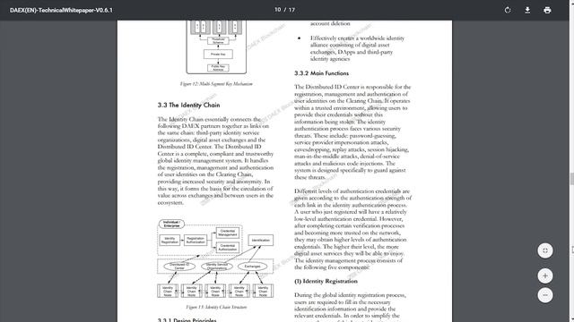Daex.Продолжение.ICO