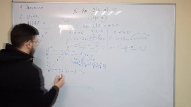 Решаем параметры в ЕГЭ по профилю. Какой способ лучше: графический или аналитический?