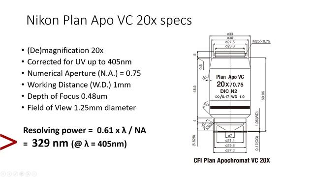 Maskless Wafer Stepper Part1: Optics