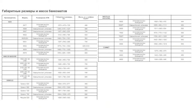 Уход за волосами с использованием масок