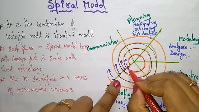 Spiral Model | Software Engineering |