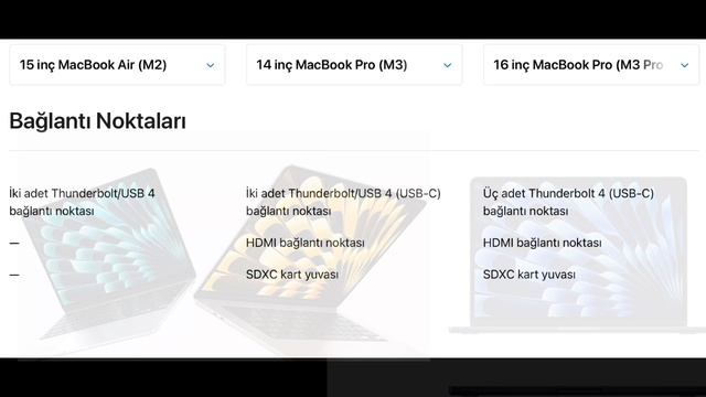 MacBook Air Mı, MacBook Pro Mu? 5 Dakika Içinde Tüm Ayrıntılar