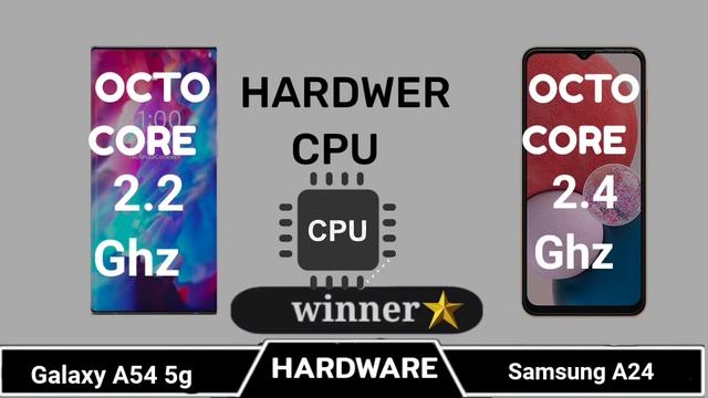 Samsung Galaxy A54 Vs Samsung Galaxy A24