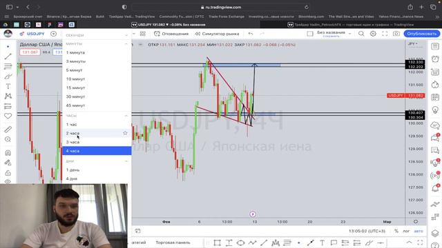 ПРОГНОЗ FOREX С 13 ПО 17 ФЕВРАЛЯ | РАЗВОРОТ ДОЛЛАРА НЕИЗБЕЖЕН | #eurusd usd usd #xauusd  #форекс