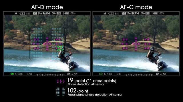 Sony A99 - AF-D & AF-C Modes