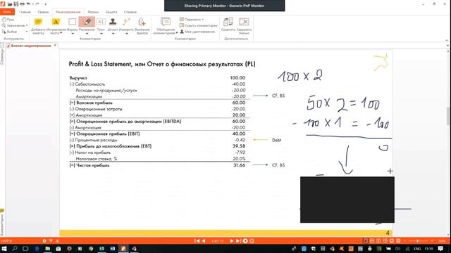 5.1.1 Создание базовой финансовой модели / Creation Of A Basic Financial Model