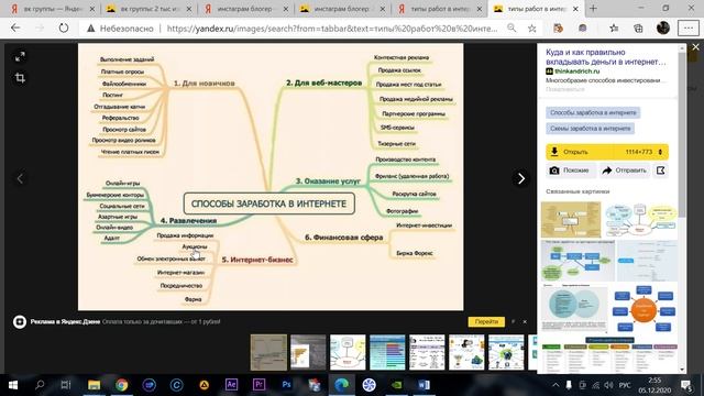 Типы работ в Интернете