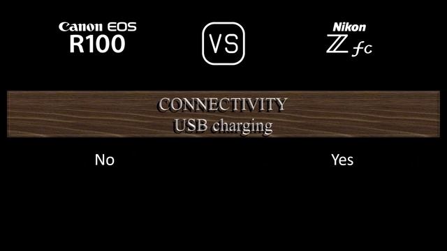 Canon EOS R100 Vs. Nikon Zfc: A Comparison Of Specifications