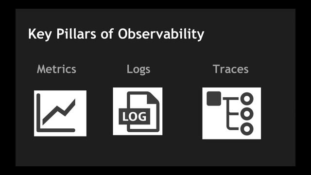 Microservices And Kubernetes Observability | Metrics, Logs, Tracing, Chaos Experiments