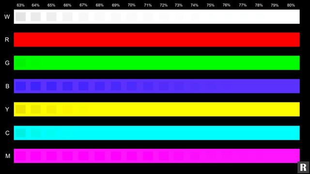 Color Clipping 4k UHD HDR 10