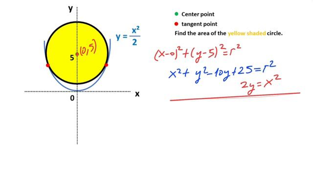 How To Find The Area Of The Yellow Shaded Circle Tangent To The Parabola? | Geometry | Math