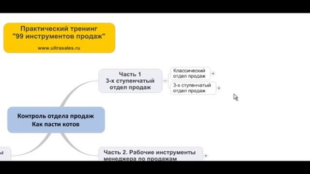 Рабочие инструменты менеджера по продажам - введение