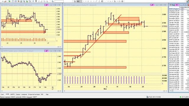 27-11-2019 Утренний брифинг