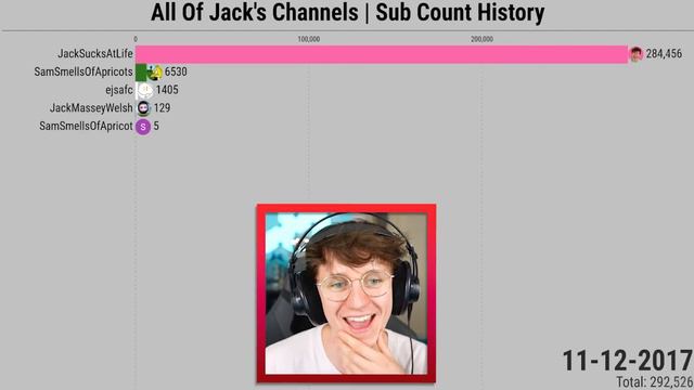 JackSucksAtLife Reacts to His Subscriber History 2008-2023