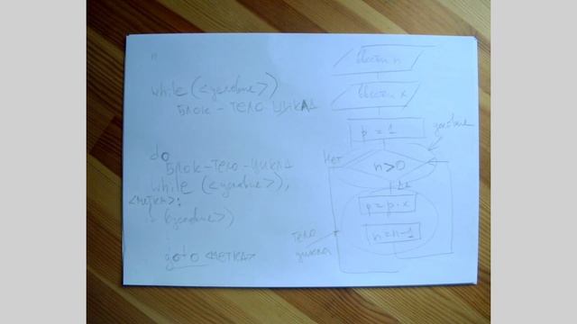 Занятие 2: Условные операторы и циклы