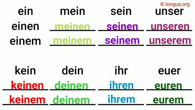 Pronomen, Ein, Kein, Mein, Dein, Sein, Ihr, Unser, Euer, Nominativ, Akkusativ, Dativ, Diesen, Jenem