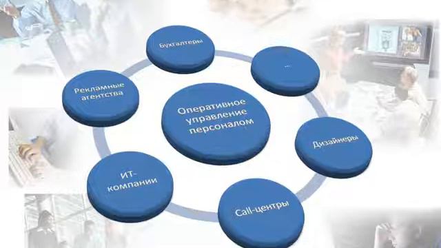Оперативное управление персоналом Таймлайн